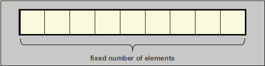 array