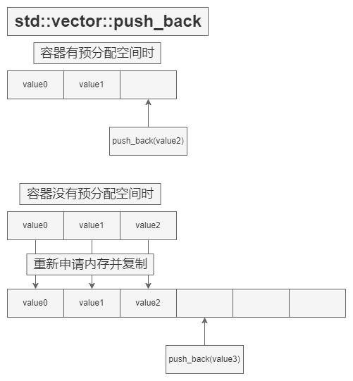 push_back()