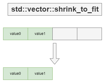 shrink_to_fit