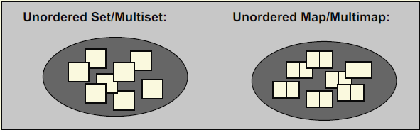 unordered_map