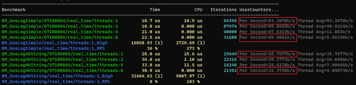 gos_log