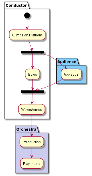 activity8