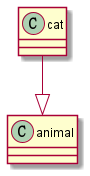 generalize_example(2)