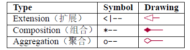 类之间的关系