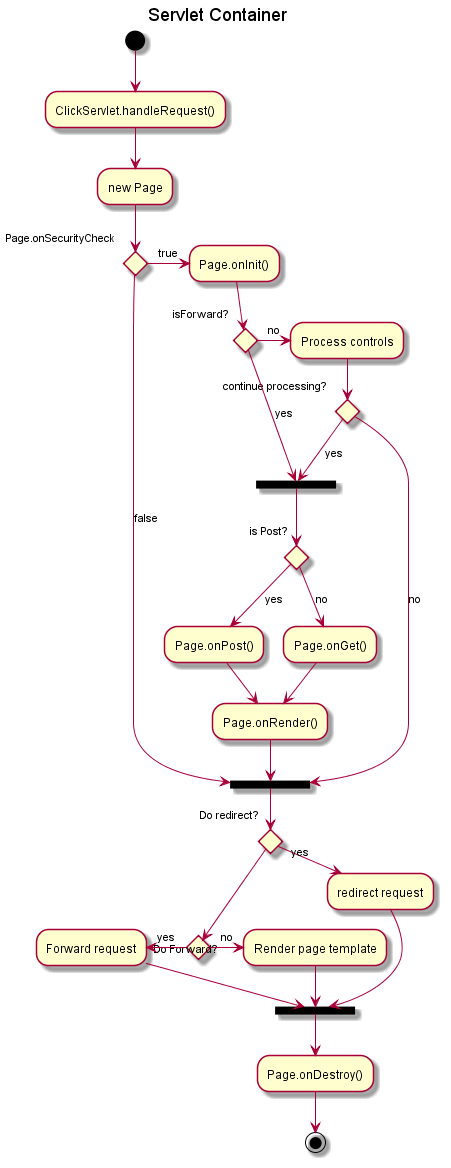 activity9