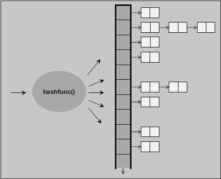 unordered_map